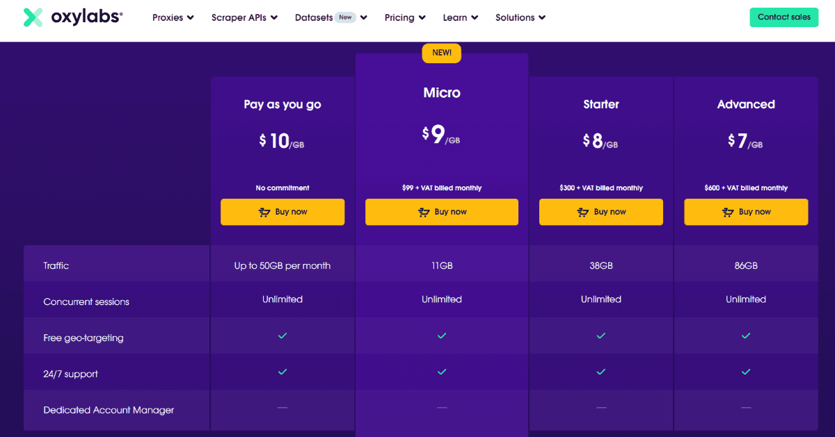Oxylabs prices