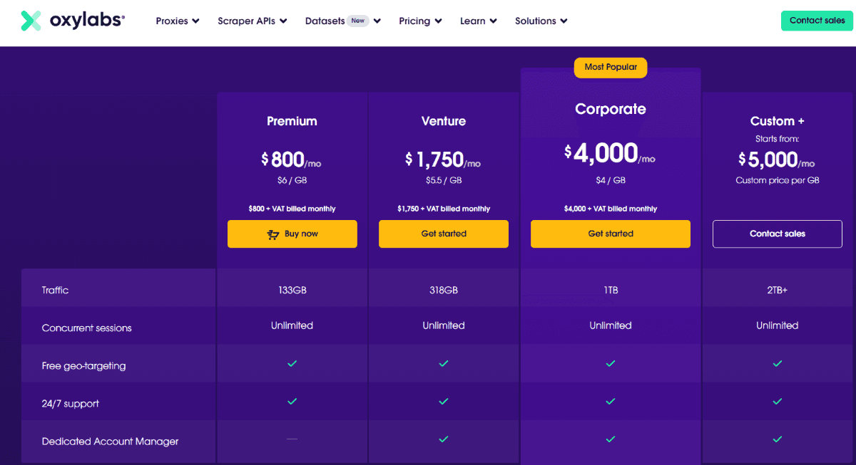 Цены на прокси-серверы для жилых помещений Oxylabs Испания