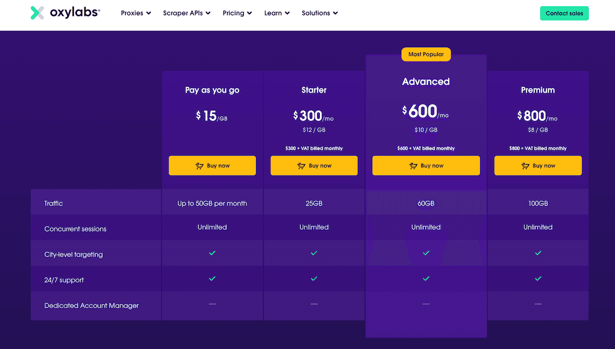 Oxylabs Pricing