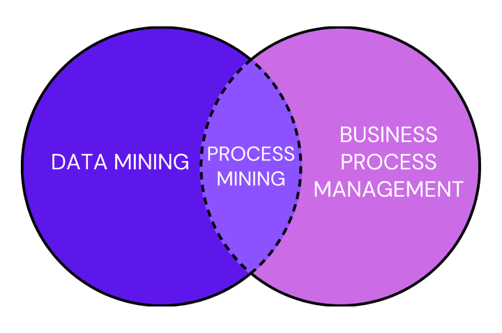 proxies-in-process-mining_2
