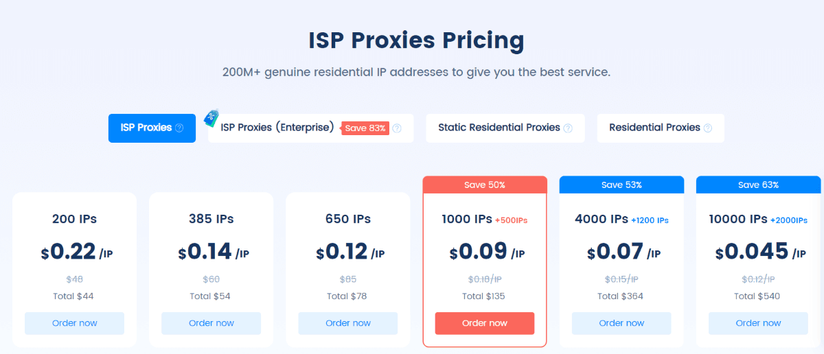 Цены на 922Proxy