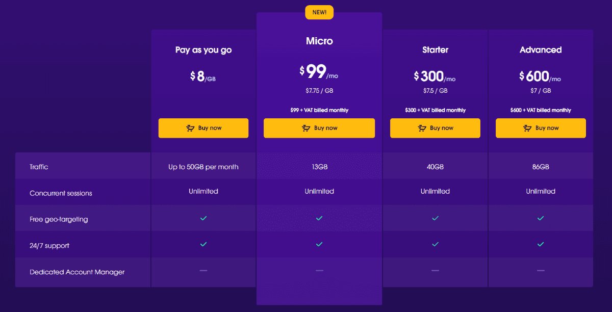 Цены на Oxylabs