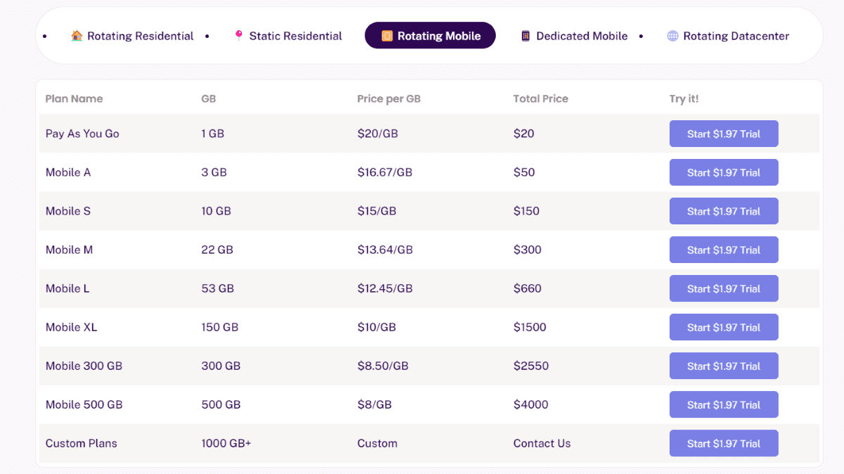 ProxyEmpire pricing