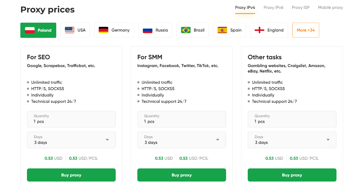 Пакеты подписки Proxy IPv4