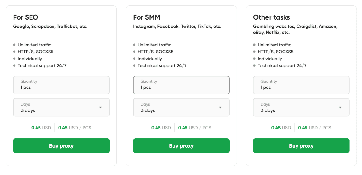 IPv4 prices