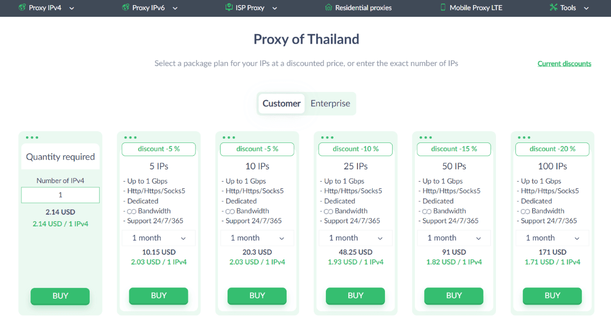 Тарифные планы Proxy-Seller