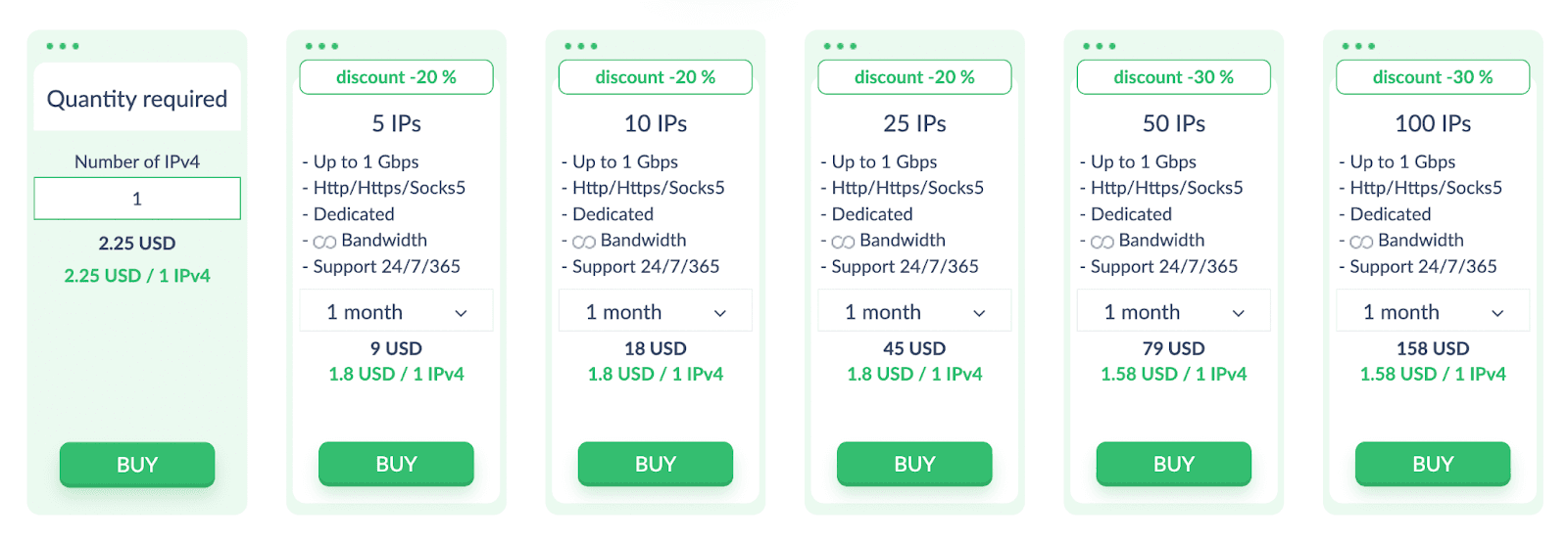 proxy-seller-telegram-price