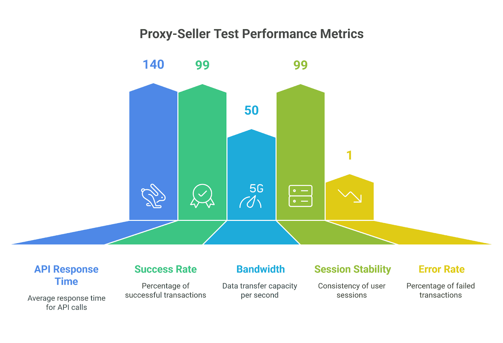 proxy-seller testing chatgpt