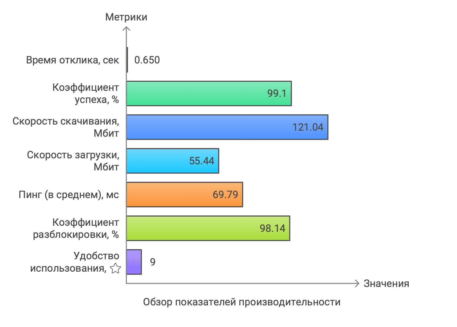 proxy-seller-testing-results-ru