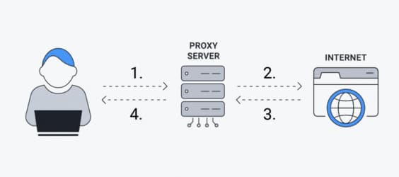 proxy-server