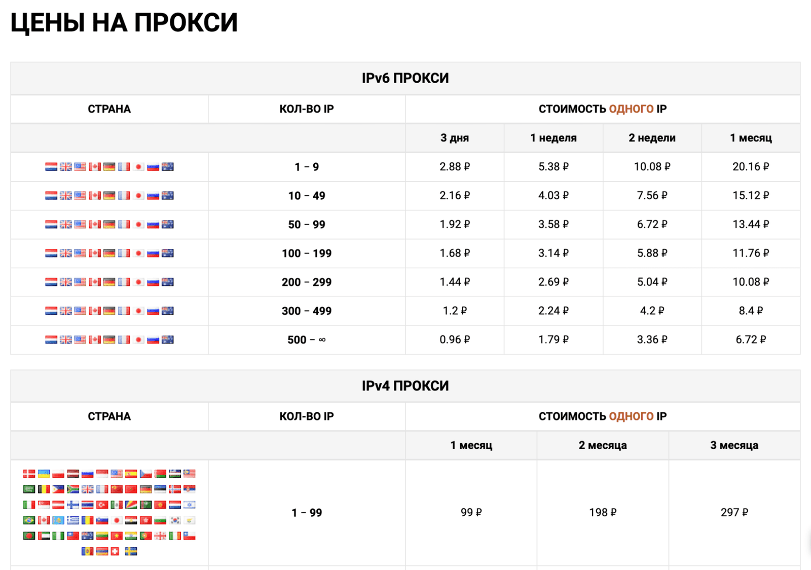 Proxy6.net-price