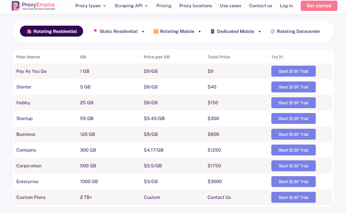 Тарифные планы ProxyEmpire