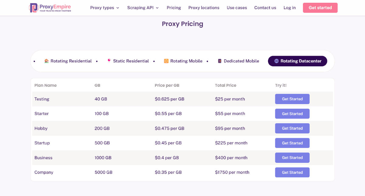 Pricing Plans