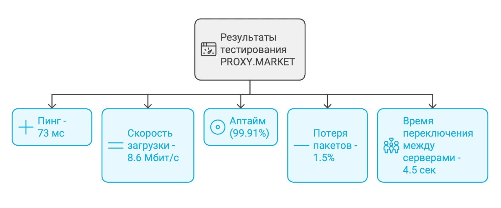 proxymarket-testing-gpt