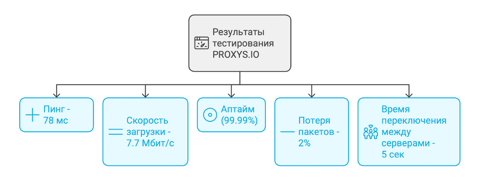 proxys-testing-gpt