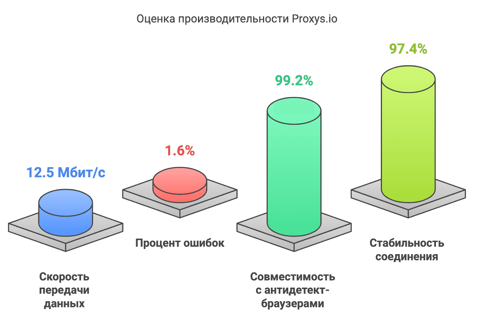 Тест Proxys.io прокси для Авито