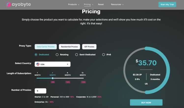 rayobyte prices page