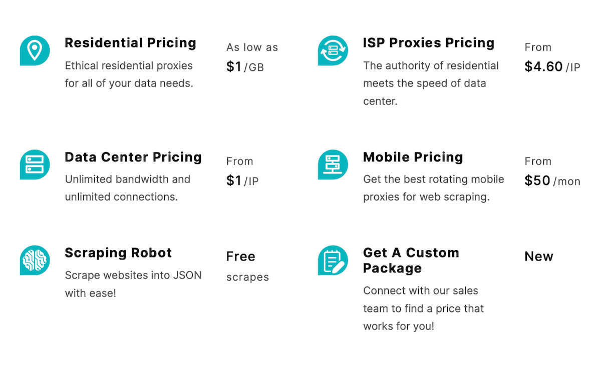 Rayobyte pricing plan