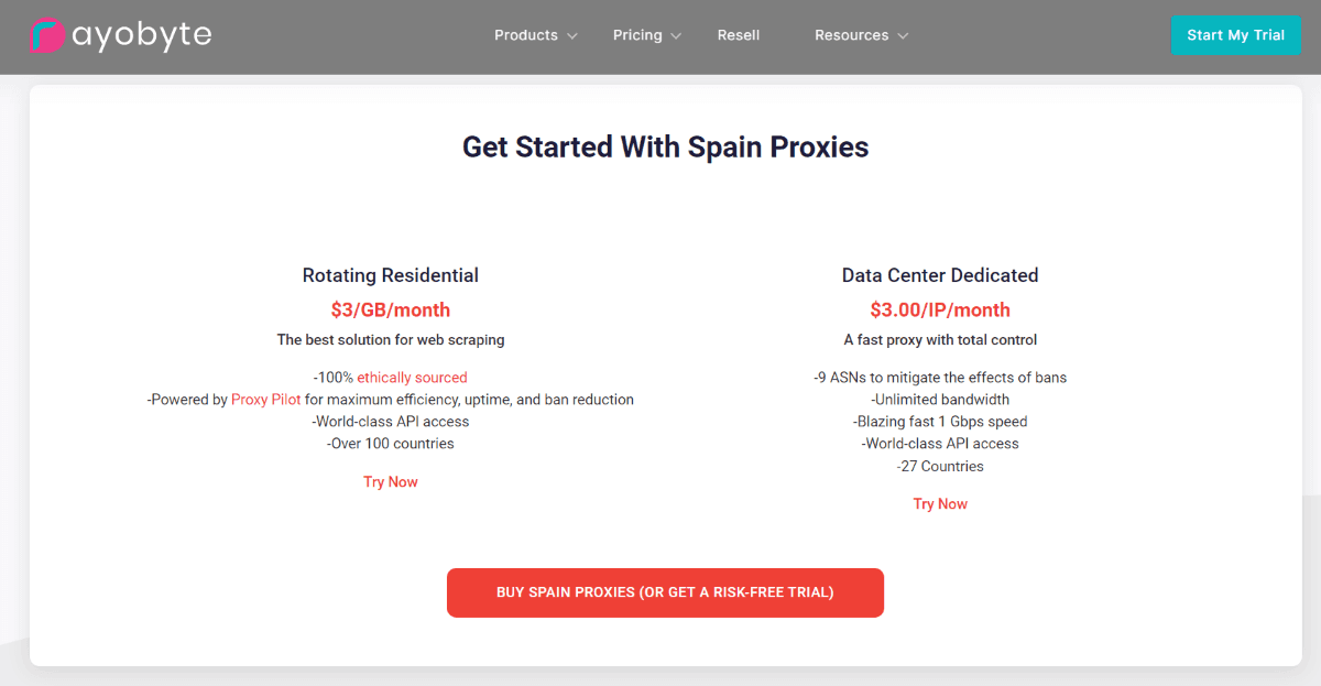 Rayobyte pricing