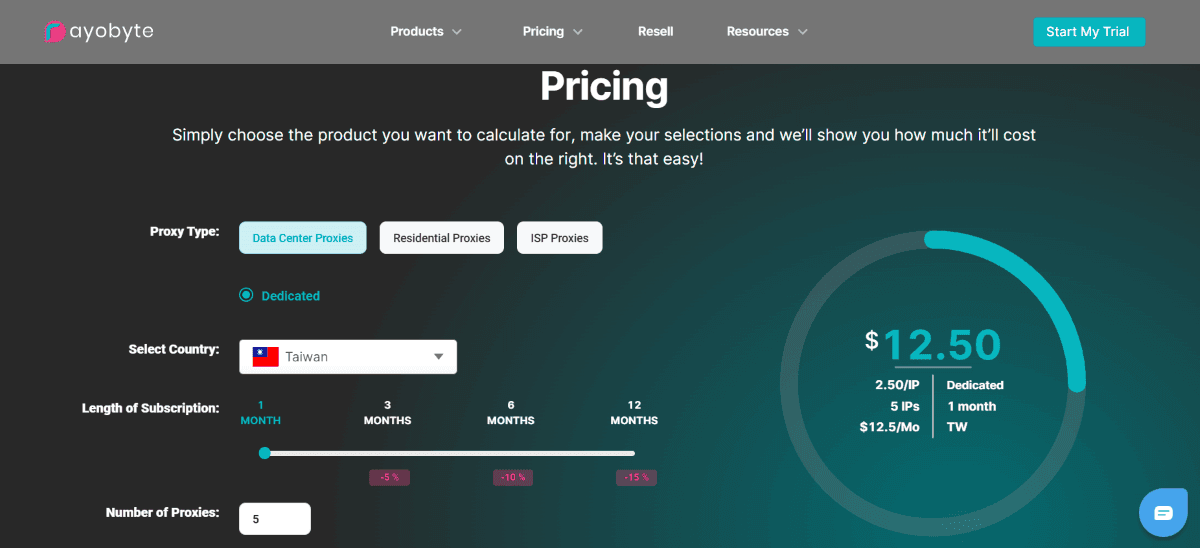 Rayobyte pricing