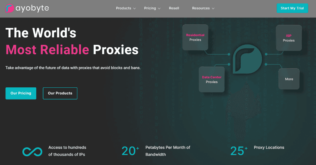 Rayobyte homepage