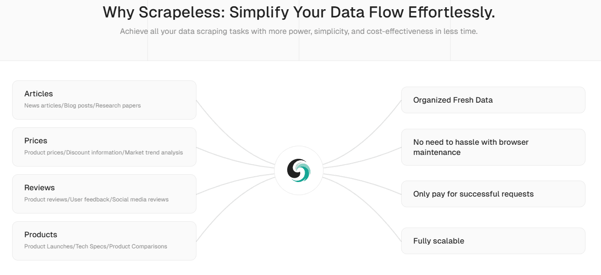 scrapeless-performance-testing