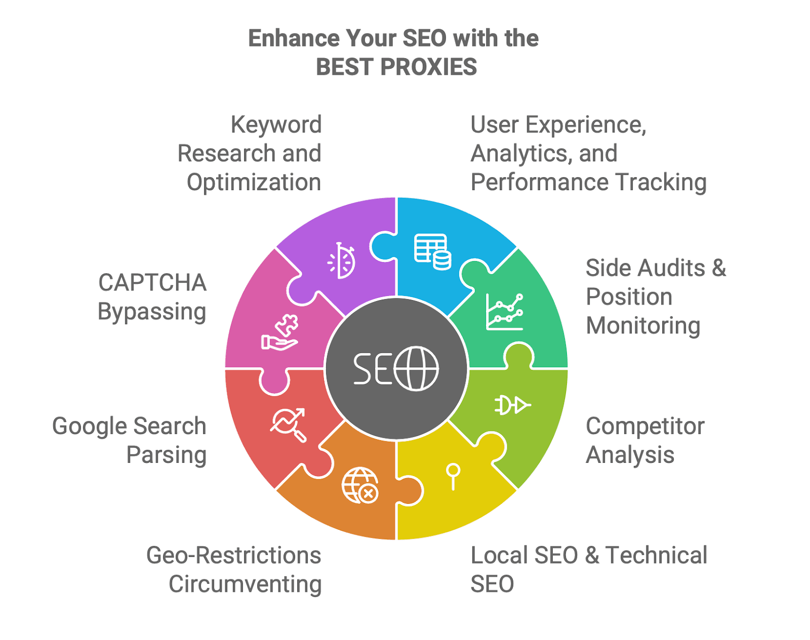 seo-proxies