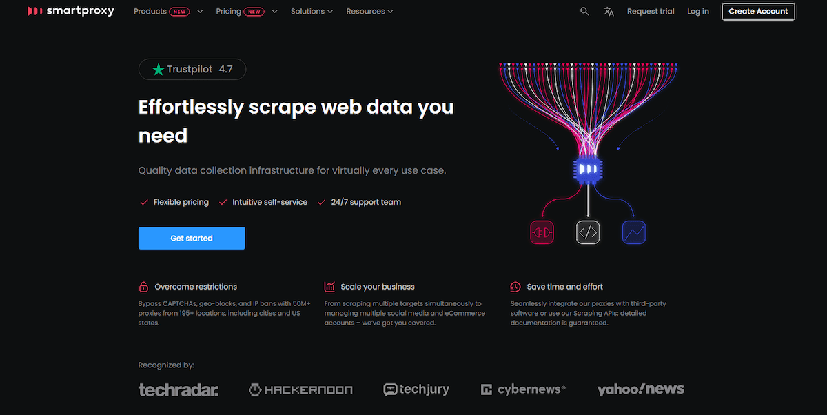 SmartProxy is the top-rated platform for 3G/4G/5G proxies