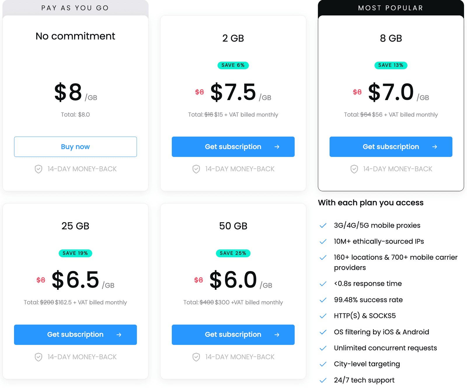 smartproxy-prices-for-mobiles