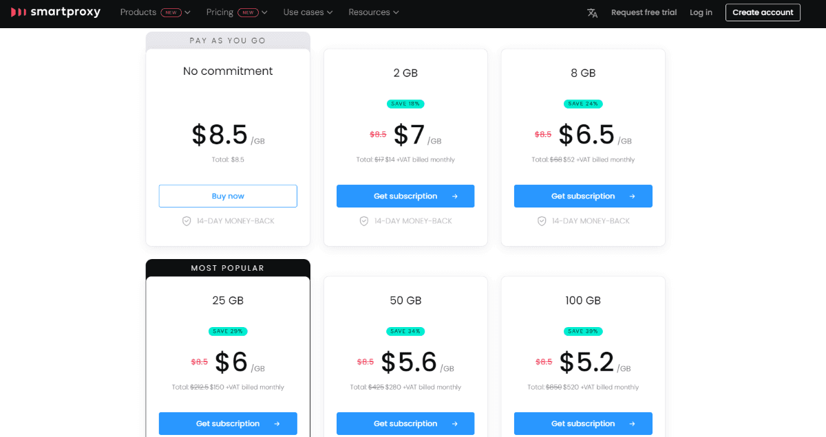 Smartproxy pricing