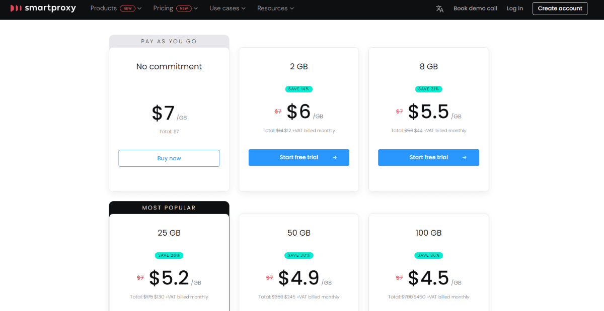 Тарифные планы Smartproxy
