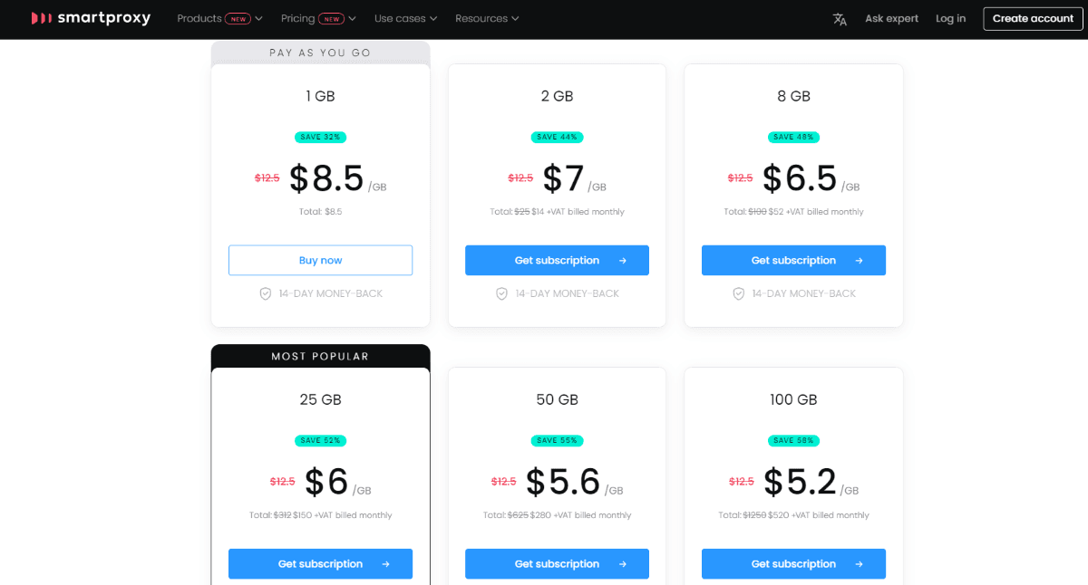 Smartproxy pricing