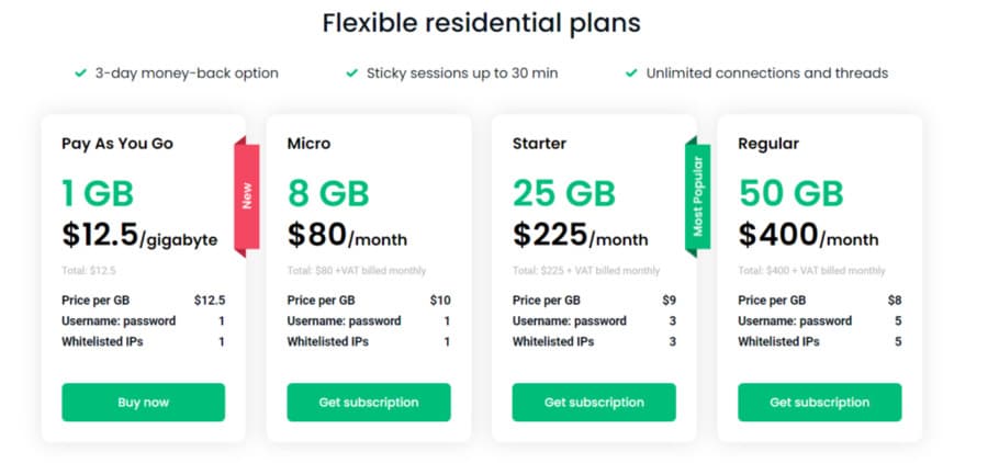 Smartproxy prices