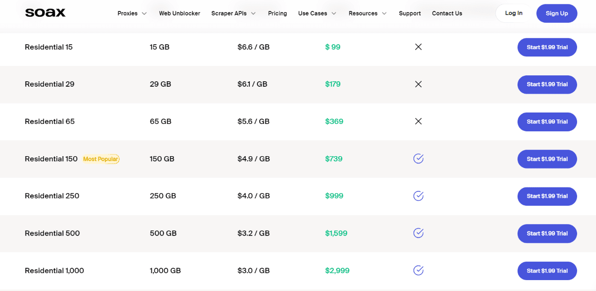 Prices at Soax