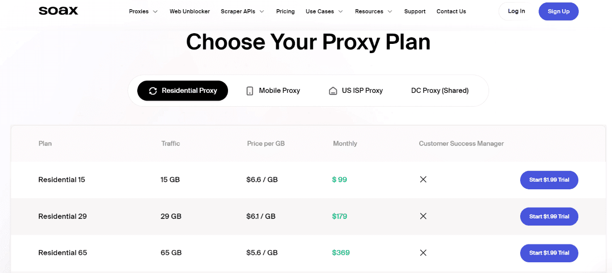 Soax prices