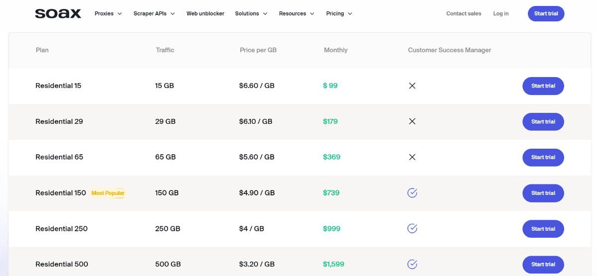 Тарифные планы Soax
