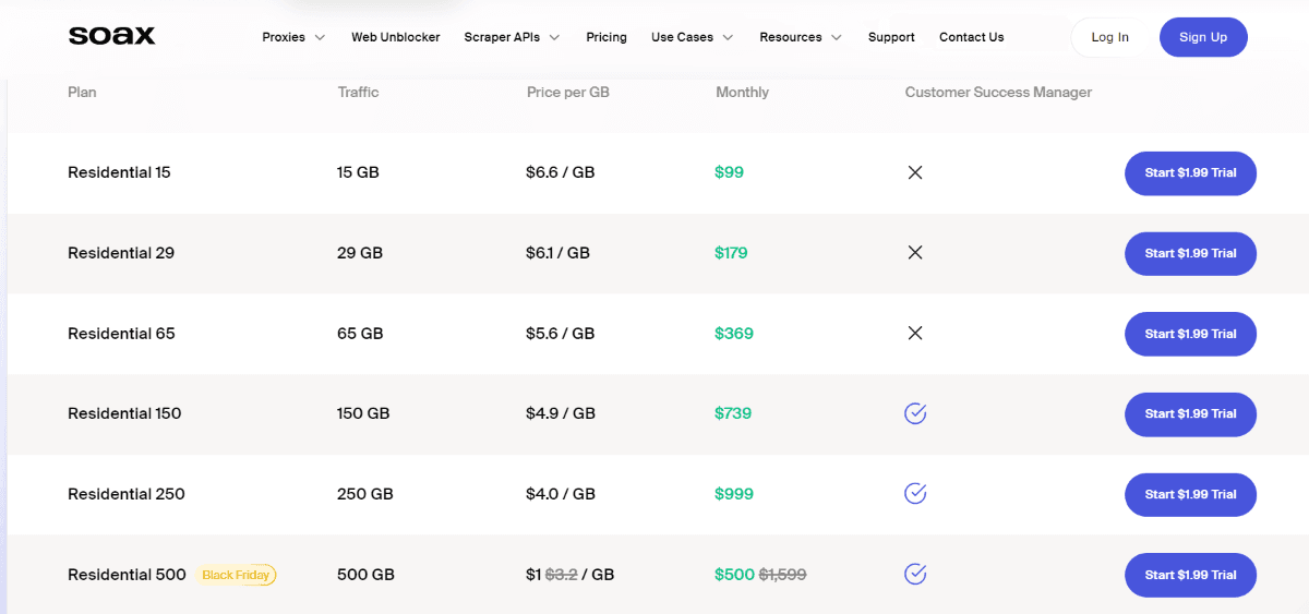 Soax pricing