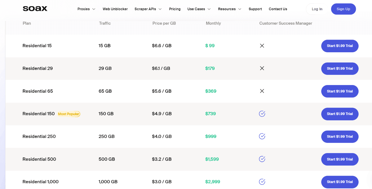 Soax prices