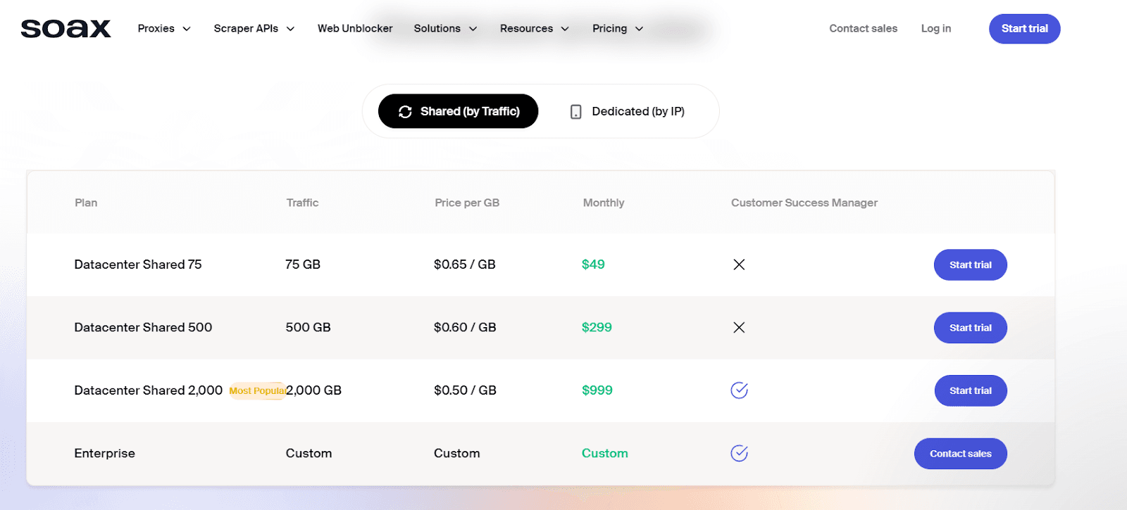soax-pricing-for-datacenter-proxies