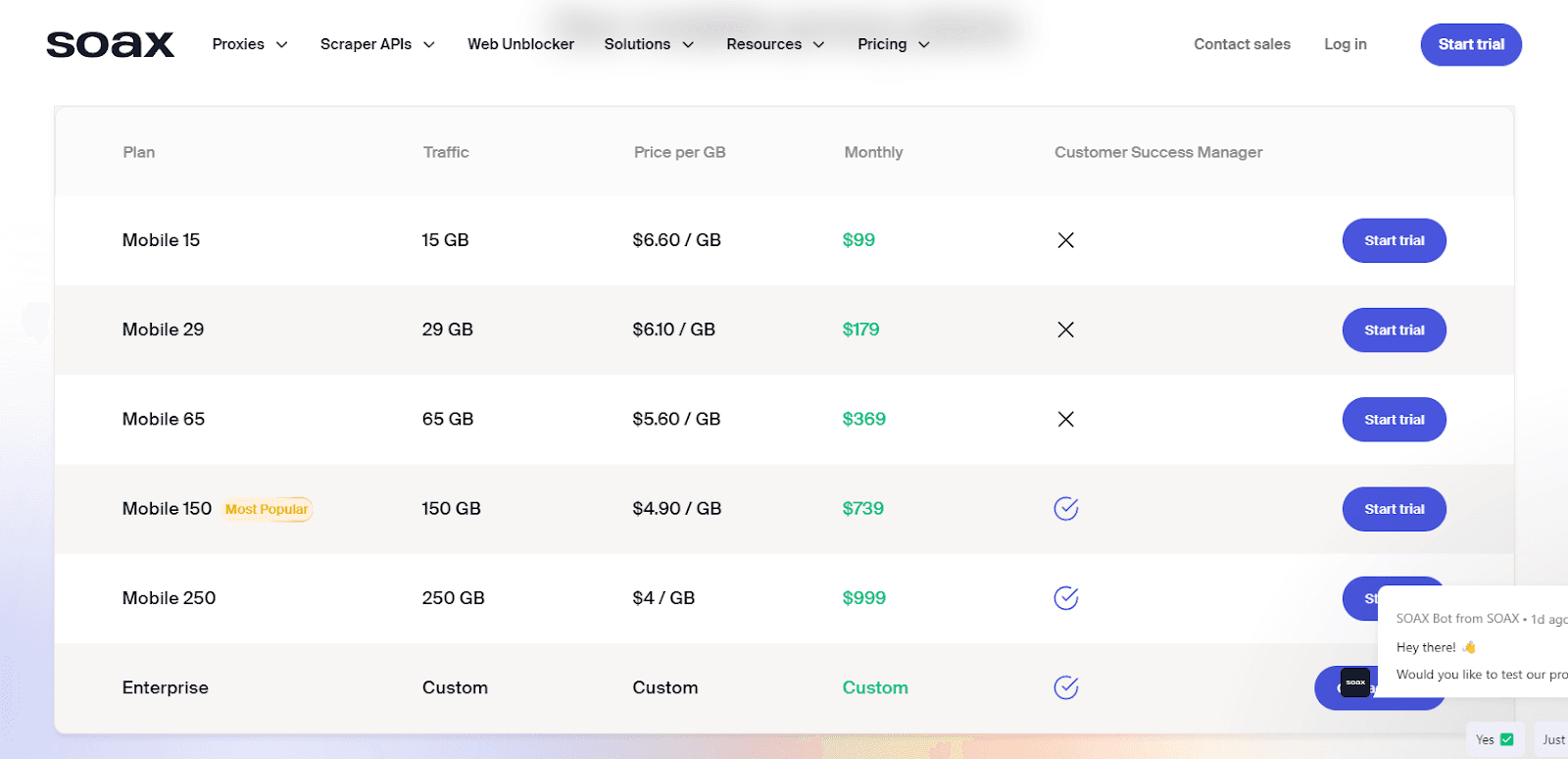 soax-pricing-for-residential-proxies