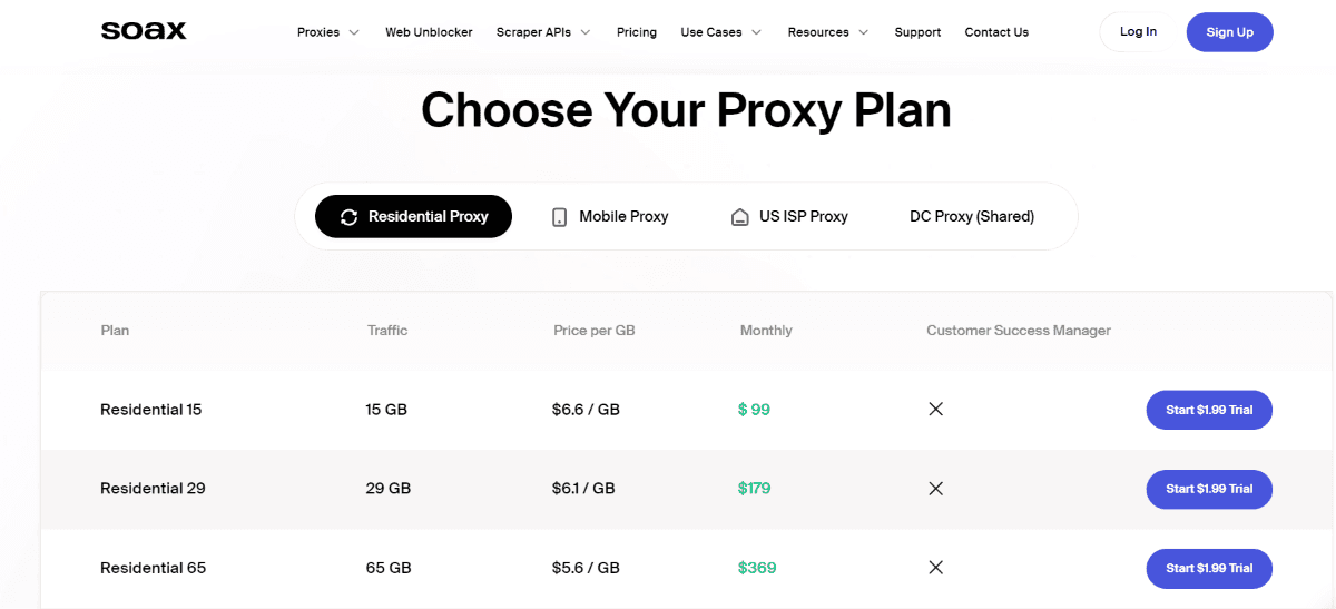 Тарифные планы Soax