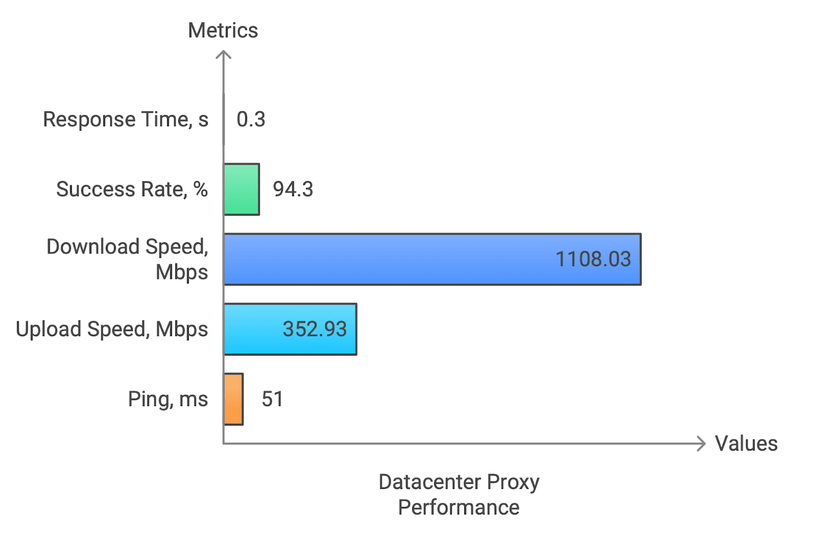soax-test-results