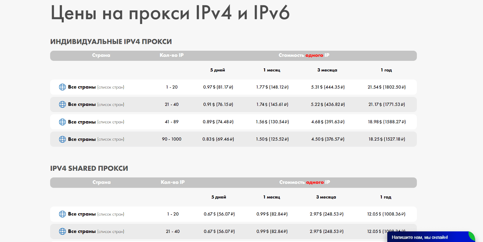 spaceproxy-price-ipv4-ipv6