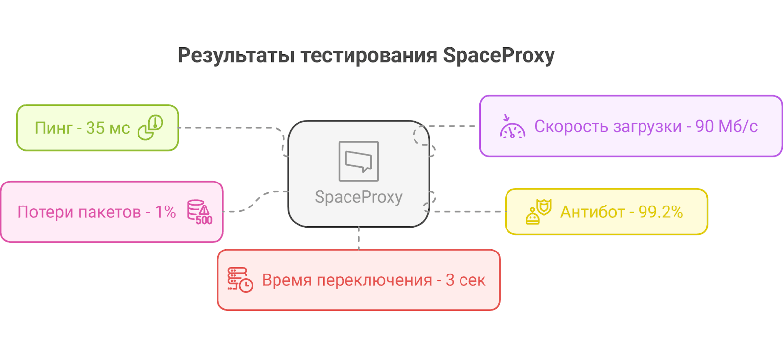 spaceproxy-testing