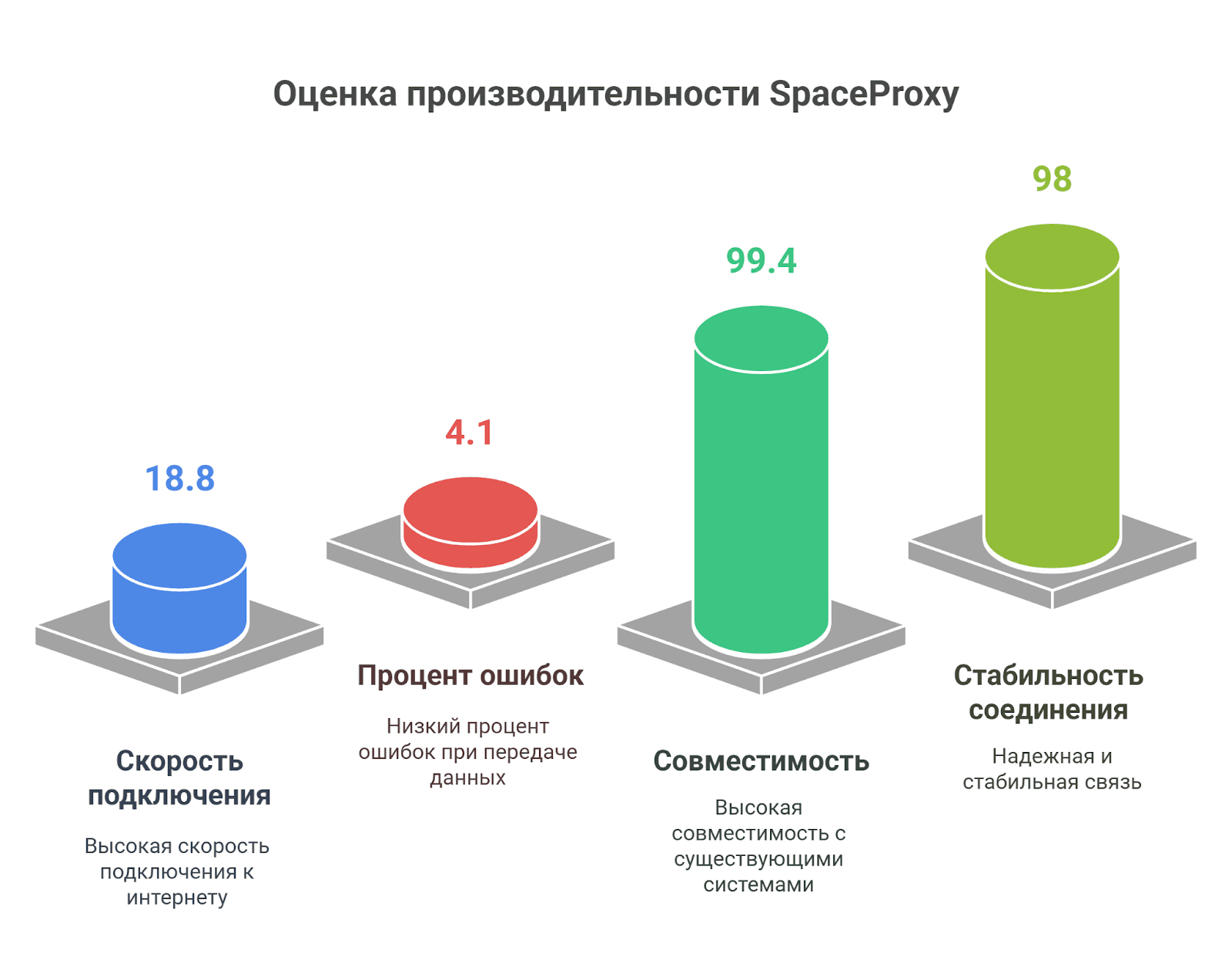 Тест производительности SpaceProxy на сайте Avito.