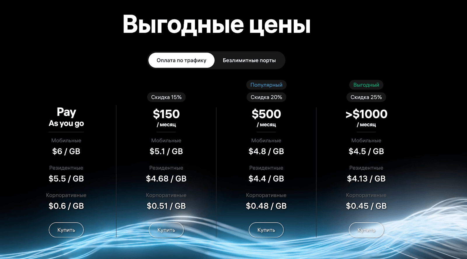 sxorg-price