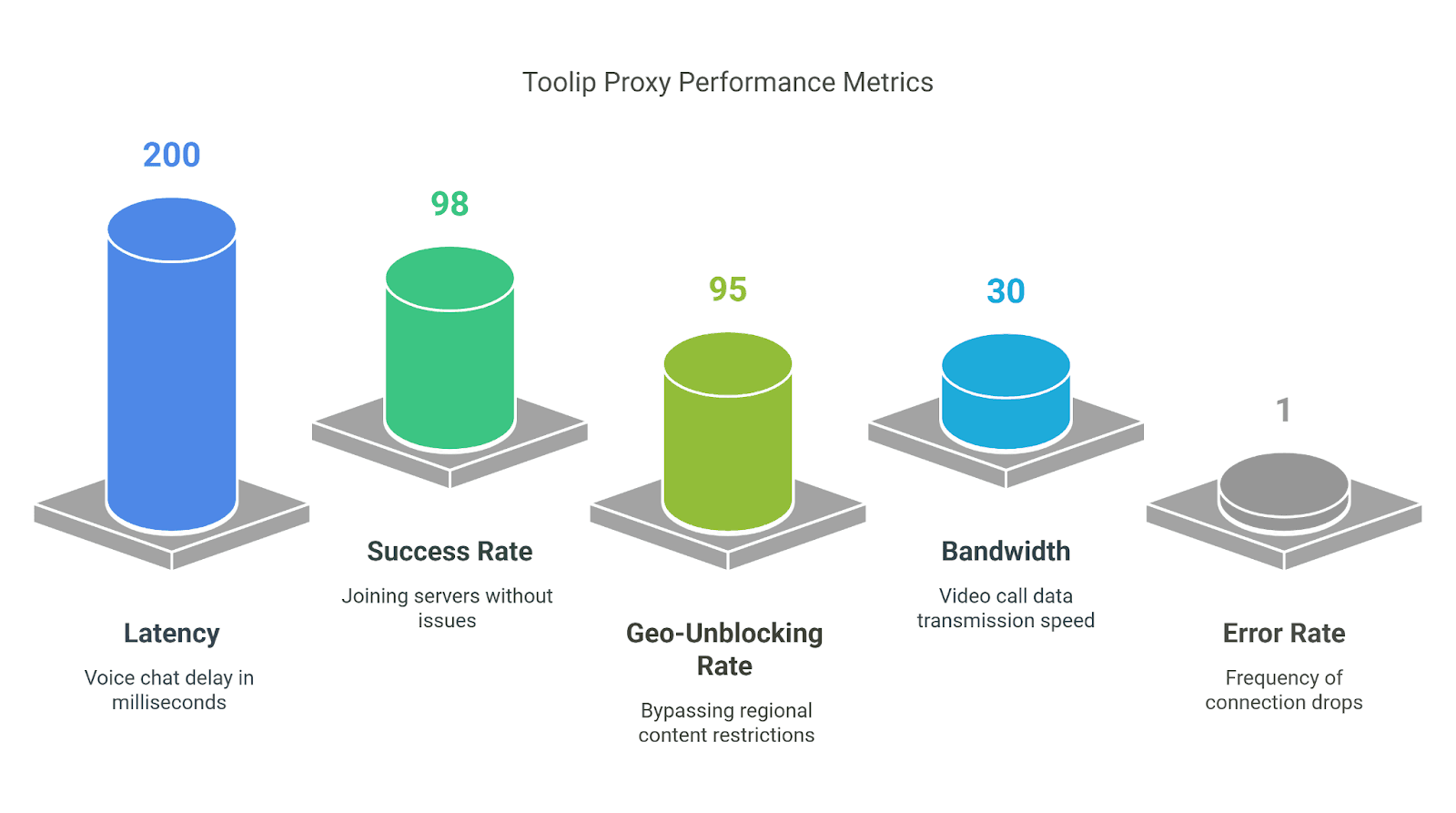 Toolip Proxy test results in Discord sessions.