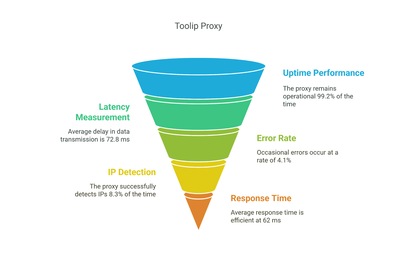 toolip-proxy-test