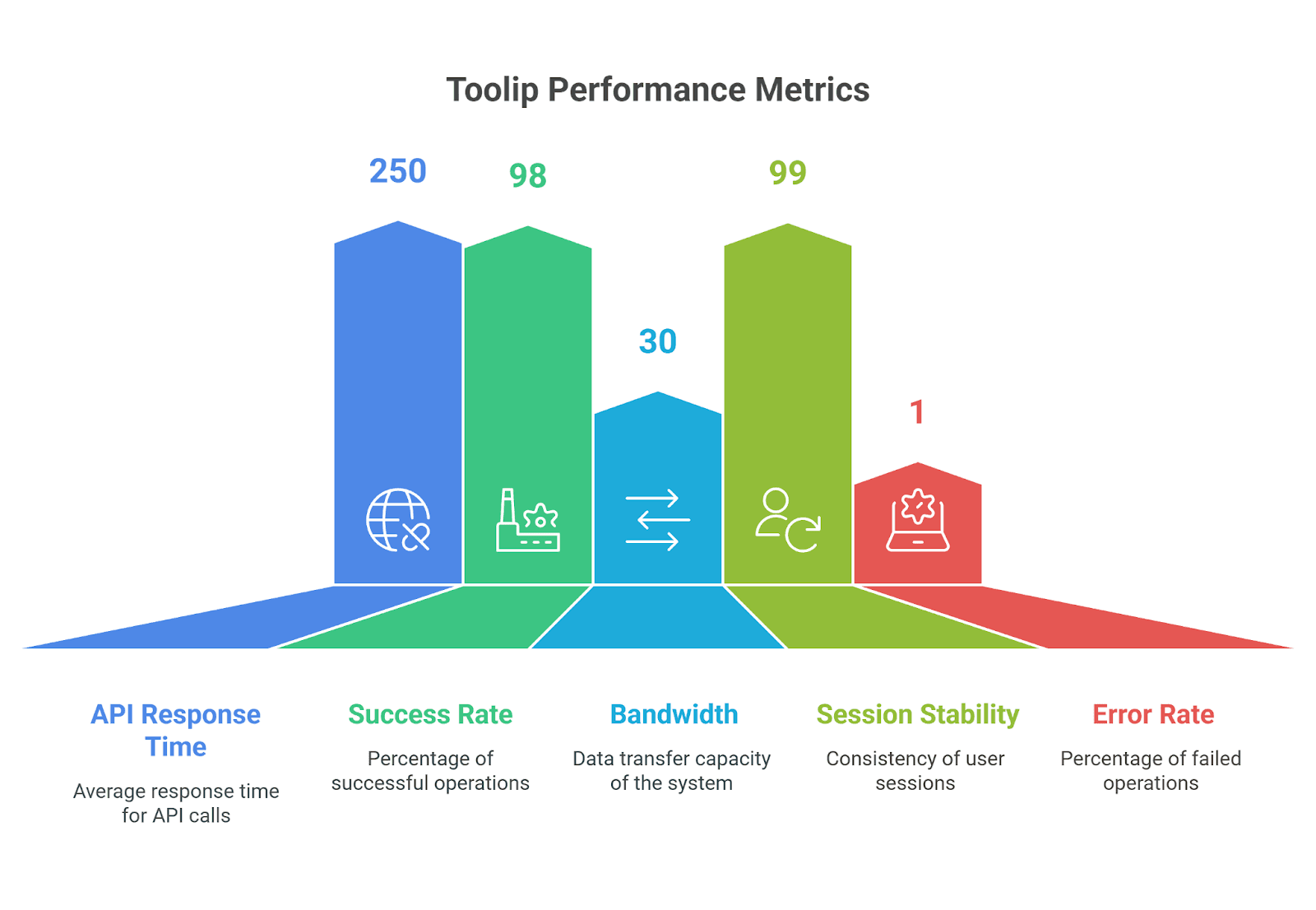 toolip testing chatgpt