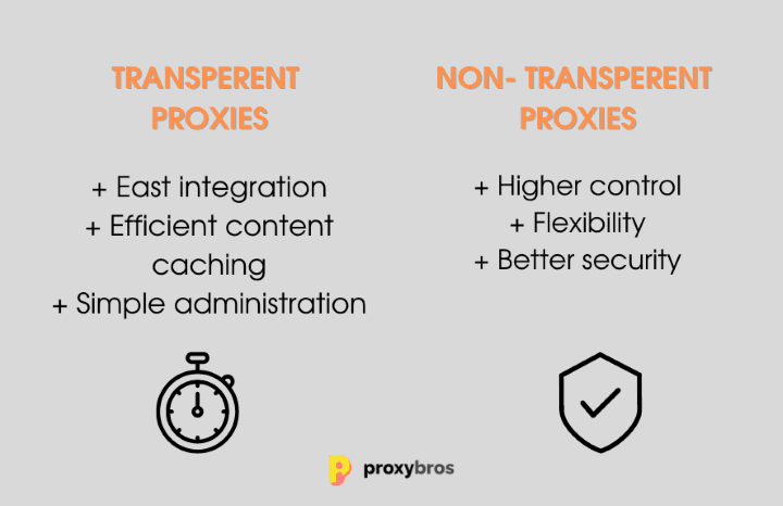 transparent-proxies-15